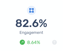 Engagement rate 82.6%